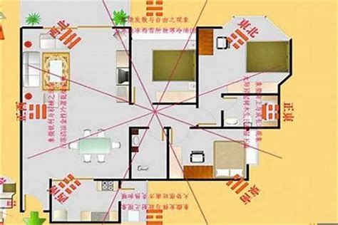 房子方向风水|房屋方向風水指南：探索8大黃金方位朝向優缺點，找出適合您的。